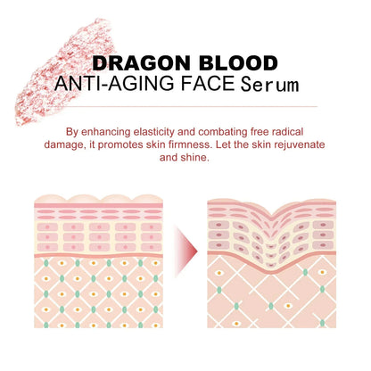 Dragon Blood Fast Wrinkle Remove Face Serum Placenta Royal Anti-Aging Firming Lifting Whitening Moisturizing Skin Care Cosmetics